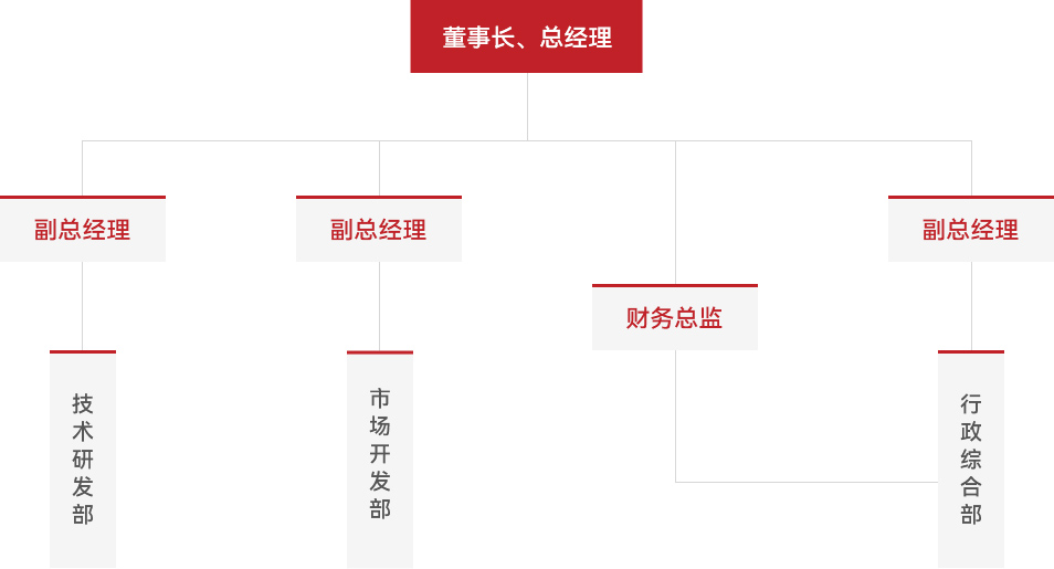 組織架構